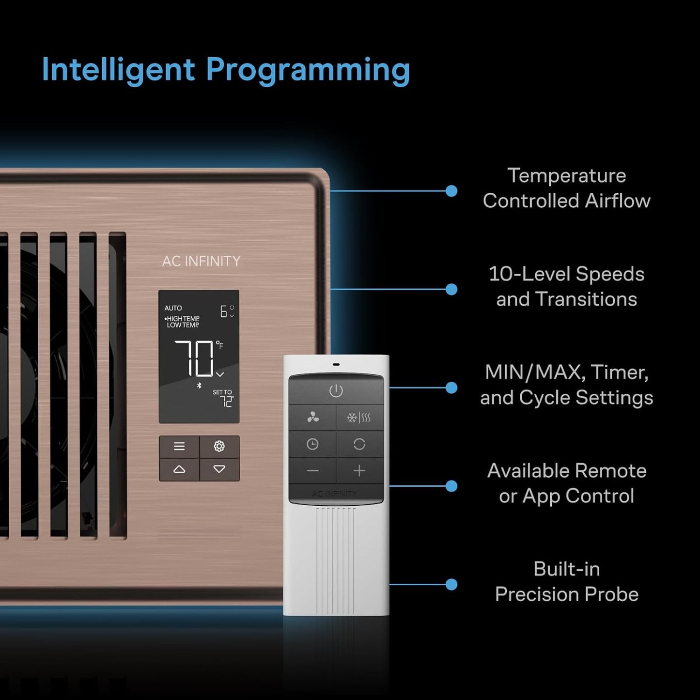 VentFlow Smart Fan